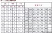 八字合婚对照，揭秘命中注定伴侣