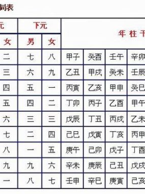 八字合婚子女不同步？看八字合不合的秘诀！