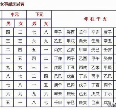 八字合婚子女不同步？看八字合不合的秘诀！