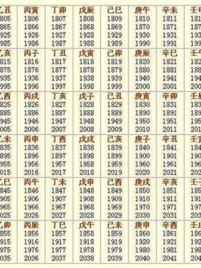 领证需生辰八字？八字择婚吉日如何计算？