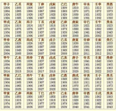 领证需生辰八字？八字择婚吉日如何计算？