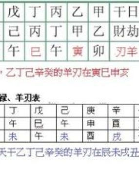 男命羊刃格：吉凶如何？