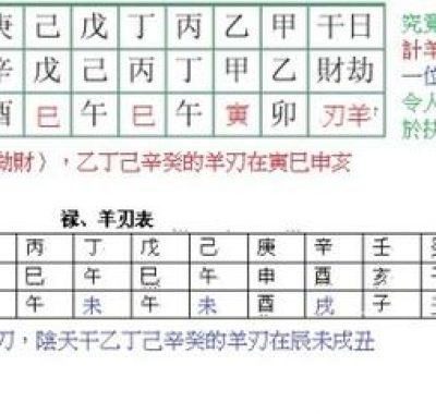 男命羊刃格：吉凶如何？