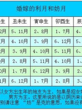 生辰八字选婚期：揭秘八字择吉日秘法