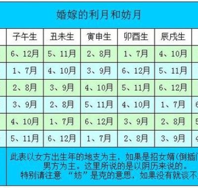 生辰八字选婚期：揭秘八字择吉日秘法