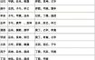 八字五行优势与局限简析