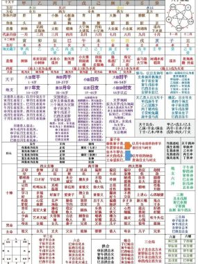 八字命理术语大全