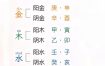 八字五行命理解析