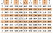 八字硬不硬？如何判断八字命格？
