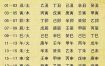 八字算命：如何判断五行缺失？