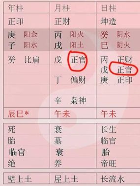 女命八字无官星，命运不沾富贵光