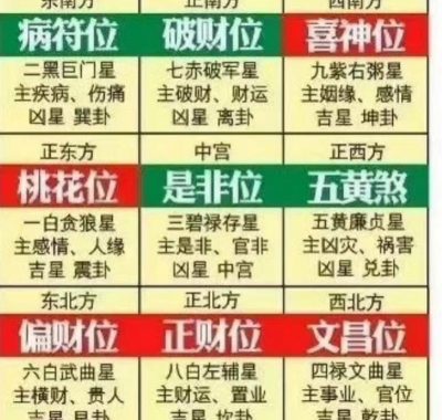 八字算命中吉星有哪些