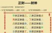 八字正财详析：最佳柱位正财显效