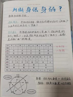 八字强弱鉴定法