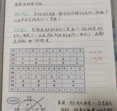 八字强弱鉴定法