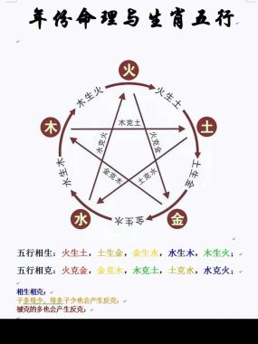 男女八字不合婚姻化解技巧