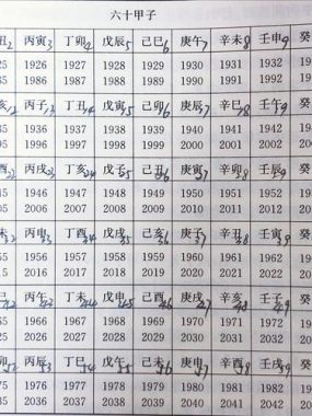 八字流年运势预测，揭示命运起伏