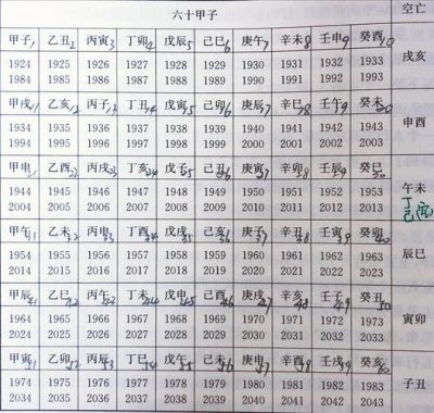 八字流年运势预测，揭示命运起伏