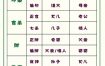 八字十神六亲关系对照表精简版