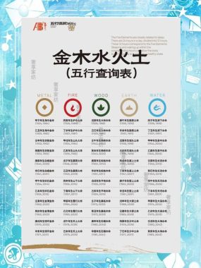 金木水火土牌算命