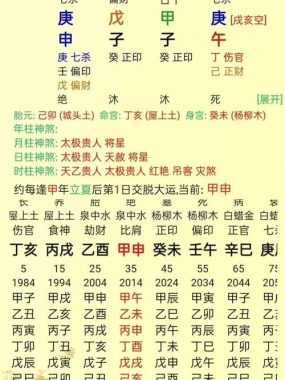 生辰八字财格男命，婚姻匹配精准论