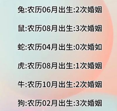 测一生婚姻次数：坐下伤官暗示二婚？