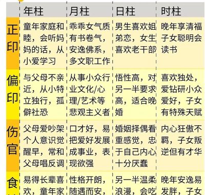 非常运势四柱八字排