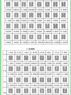 周易算命有的很准
