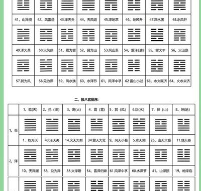 周易算命有的很准