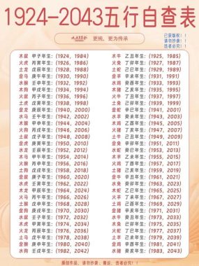 农历生日算命五行