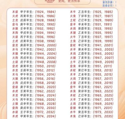 农历生日算命五行