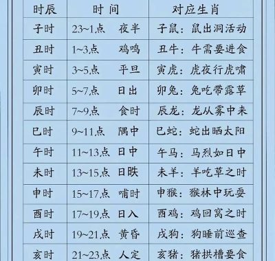 八字指的是