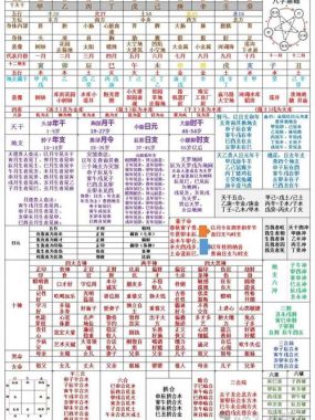 元亨利贞四柱八字排盘