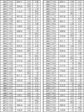 最准的月经算命法