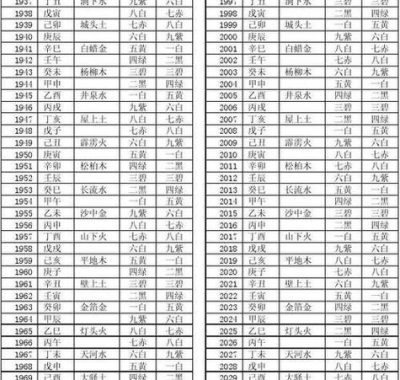 最准的月经算命法