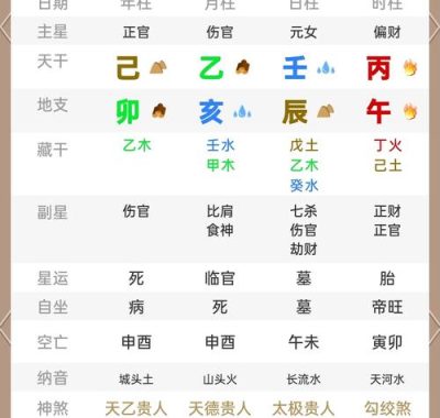 郑州哪里算命好