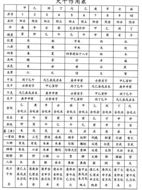 八字免费预测