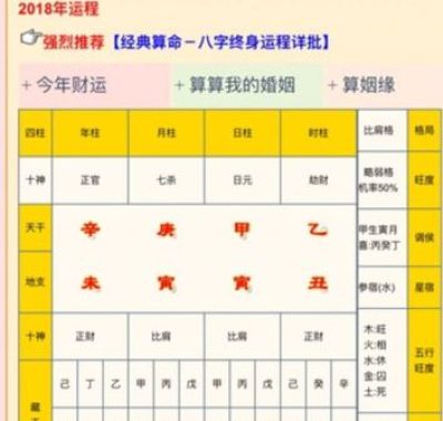 八字匹配夫妻，信息同步是真谛