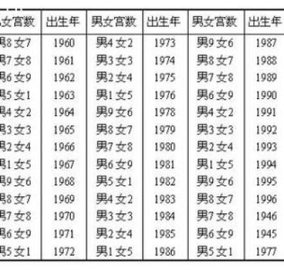 八字合婚看年生还是时辰？