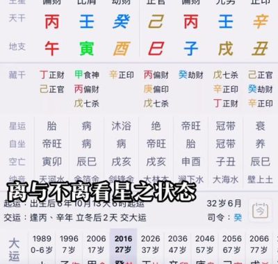四柱八字预测：揭秘何时是您的良缘婚年