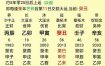 八字分析：揭秘你事业运势的旺盛与否