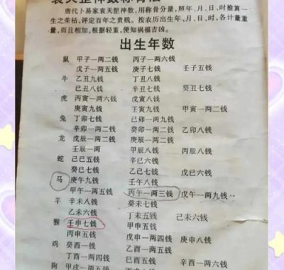 称骨算命阳历算法