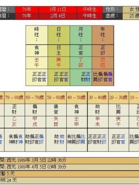 女命八字带金神，命格含金神之意