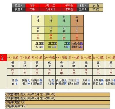 女命八字带金神，命格含金神之意