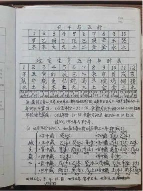 八字读象预测法