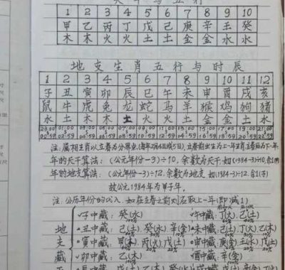 八字读象预测法