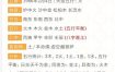 八字弱喜火土，八字缺火土之助