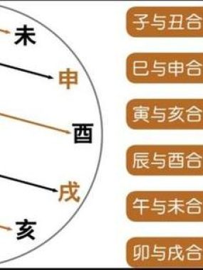 男女日柱地支相冲，化解日柱相冲的妙法