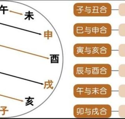 男女日柱地支相冲，化解日柱相冲的妙法
