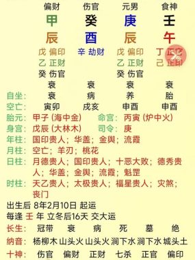 阴历八字算命免费算命